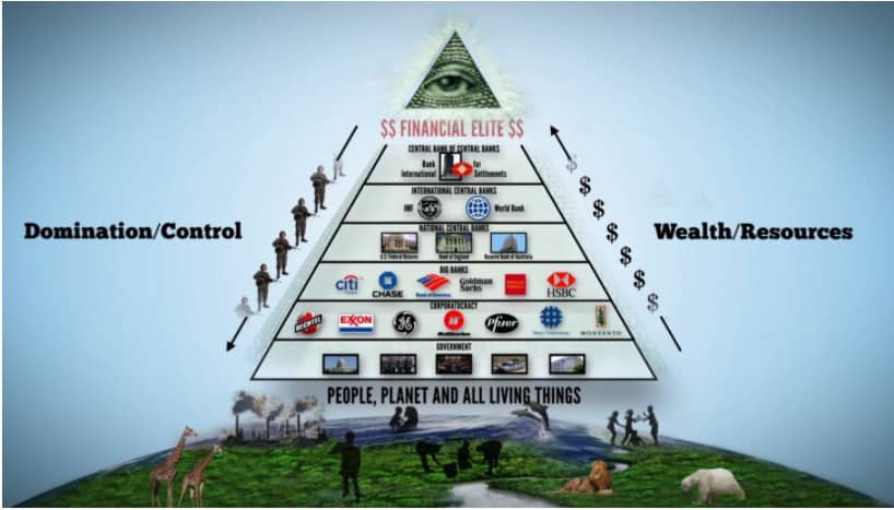 Pyramid of social levels