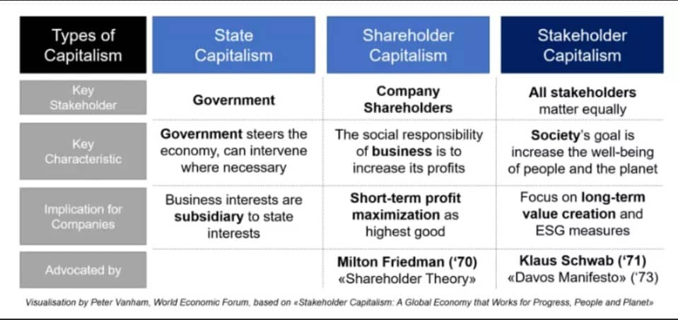 chart, types of capitalism